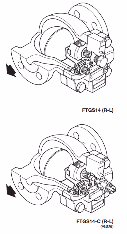 斯派莎克 Spirax Sarco FTGS14 法兰连接结构与材质图
